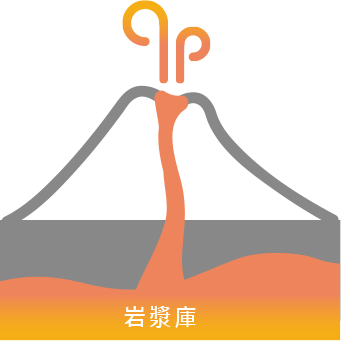 火山溫泉哪裡來？