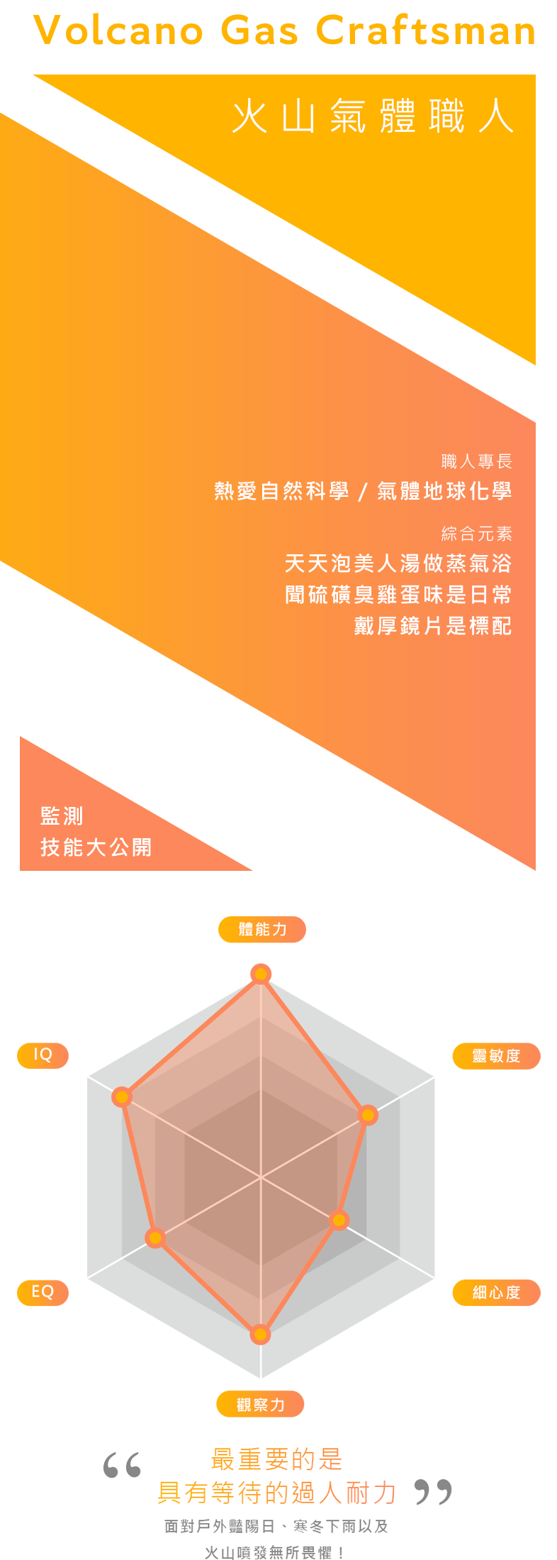 監測技能大公開