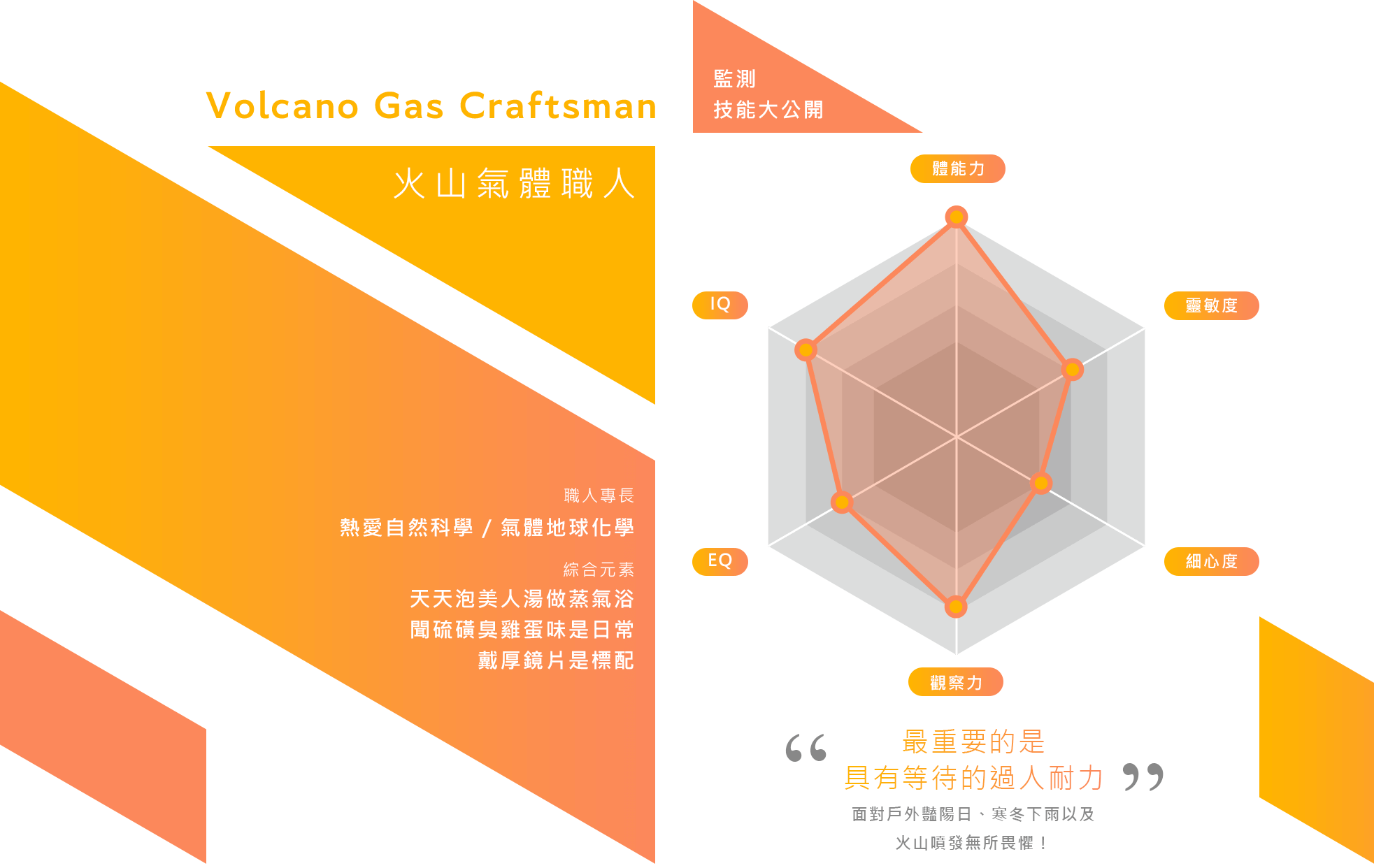 監測技能大公開