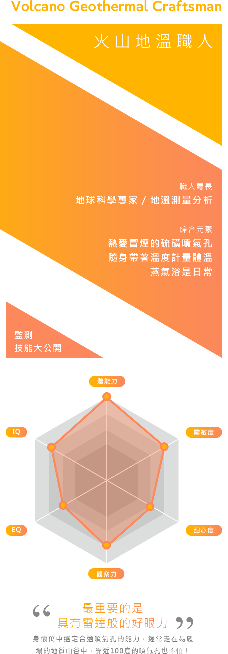 監測技能大公開