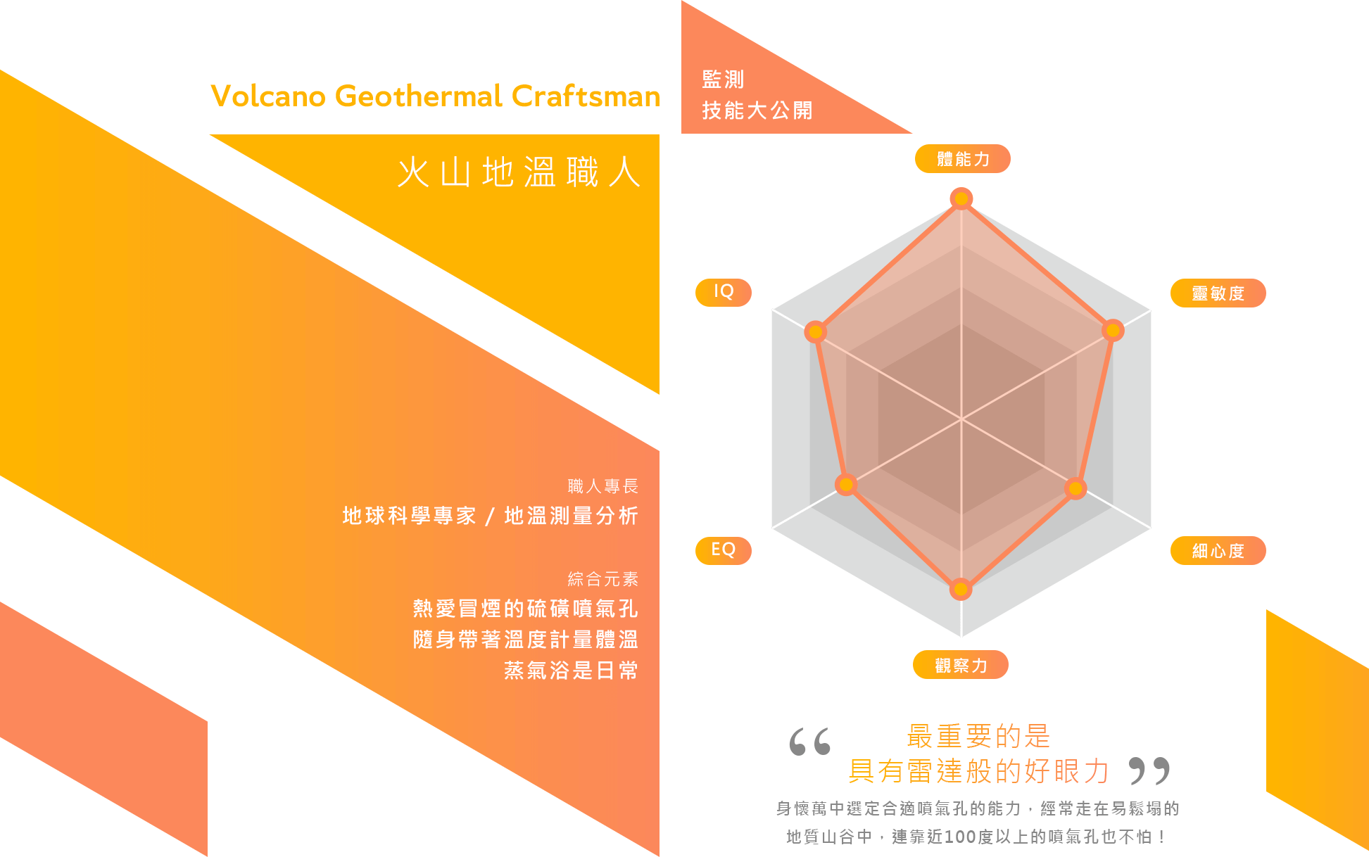 監測技能大公開