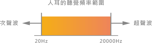 為何有些火山歌曲我們聽不到？