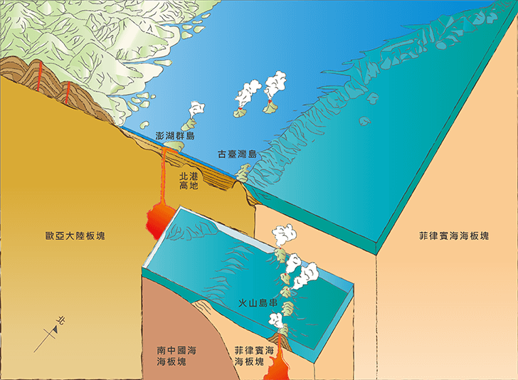 〈2〉六千五百萬年前~一千萬年前