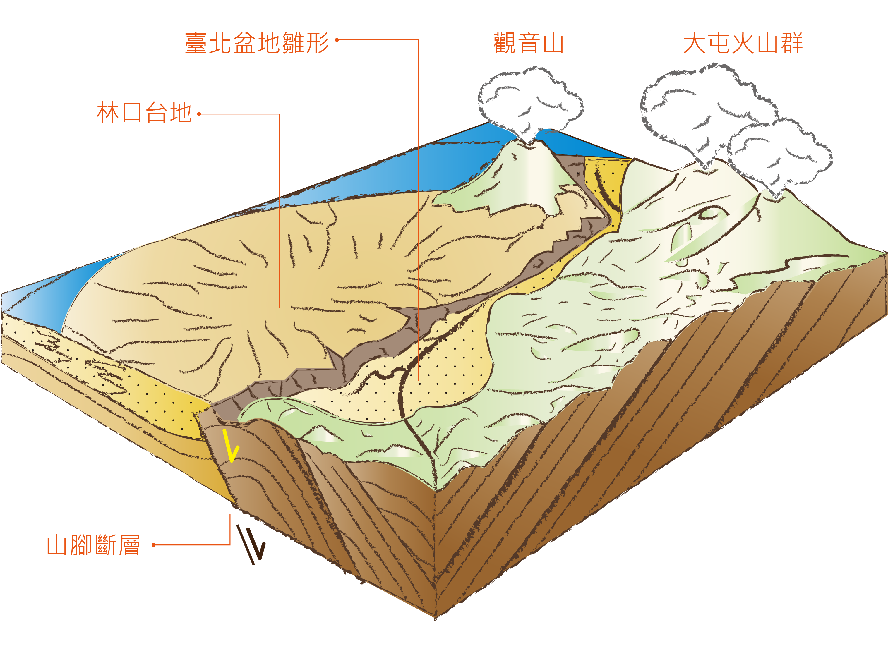 40萬年前《觀音山噴發》