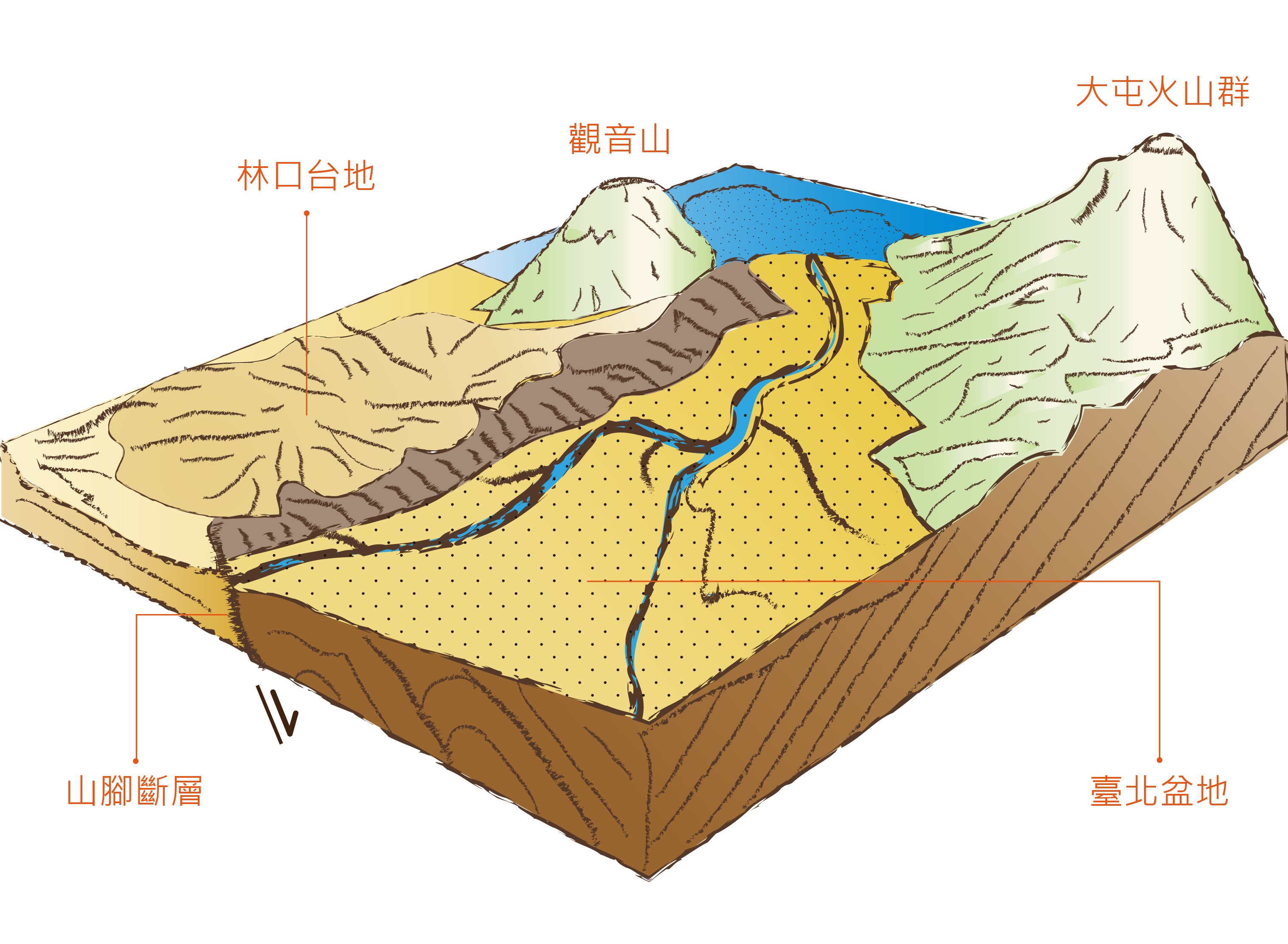 現今《火山活動暫歇》